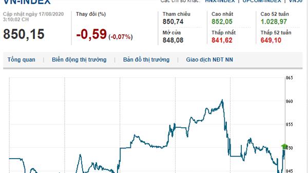 Thị trường chứng khoán 17/8/2020: Áp lực bán tăng mạnh cuối phiên, VN-Index nhuộm đỏ