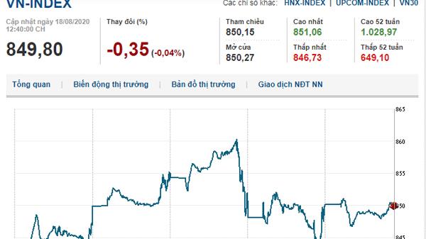 Thị trường chứng khoán 18/8/2020: VN-Index giảm nhẹ