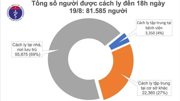 Tin tức Covid-19 mới nhất: Chiều 19/8, 4 ca nhiễm tại Đà Nẵng, Quảng Nam và Hải Dương