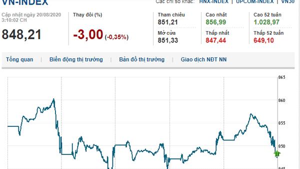 Thị trường chứng khoán 20/8/2020: Giảm nhẹ, VN-Index mất mốc 850 điểm