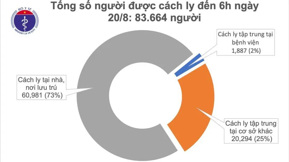 Tin tức dịch bệnh Covid-19 sáng 20/8: Thêm 1 ca nhiễm mới ở Hà Nội