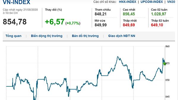 Thị trường chứng khoán 21/8/2020: Khởi sắc phiên cuối tuần