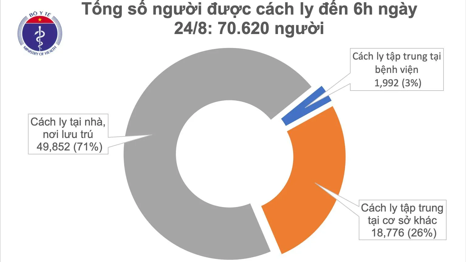 Cập nhật Covid-19 sáng 24/8: Không ca mắc mới, Việt Nam có tổng cộng 1016 ca nhiễm COVID-19