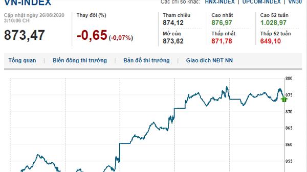 Thị trường chứng khoán 26/8/2020: VN-Index tăng nhẹ sau 3 phiên tăng mạnh