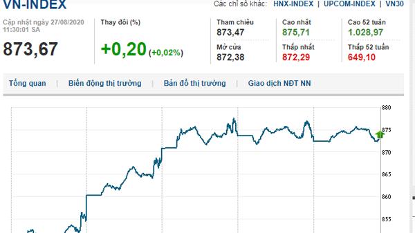 Thị trường chứng khoán 27/8/2020: VN-Index trụ vững sắc xanh