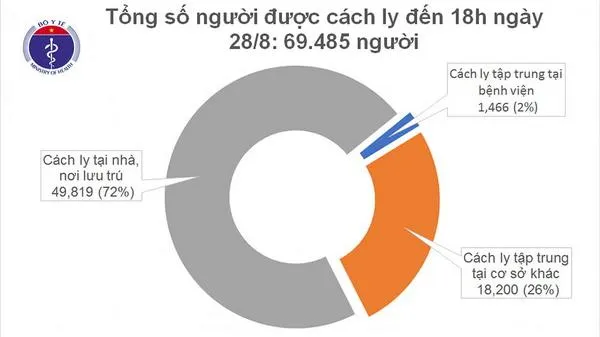 Cập nhật dịch Covid-19 chiều 28/08: Thêm 2 ca mắc mới ở Hà Nội và Đà Nẵng