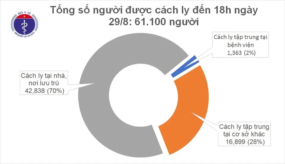 Dịch COVID-19 tối 29/8: Thêm 2 ca, Việt Nam có tổng cộng 1.040 trường hợp mắc