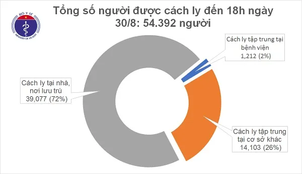 Cập nhật Covid-19 chiều 30/08: Việt Nam tiếp tục không ghi nhận thêm ca mắc mới COVID-19