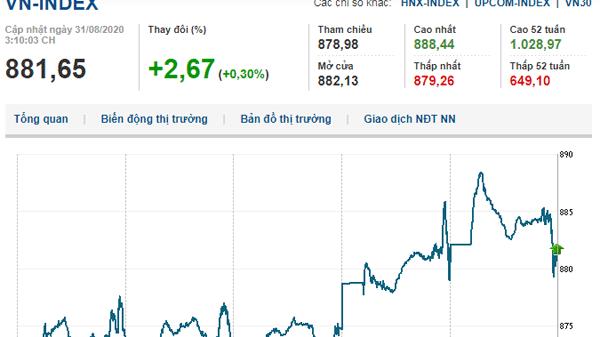 Thị trường chứng khoán 31/8/2020: VN-Index vượt mốc 880 điểm