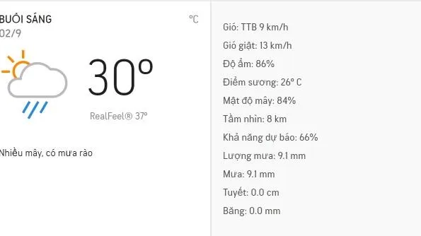 Dự báo thời tiết TPHCM hôm nay 02/09: Sáng nhiều mây, chiều có mưa rào