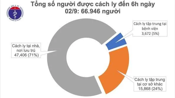 Tin tức dịch bệnh Covid-19: Ngày thứ 4 không có ca mắc mới trong cộng đồng