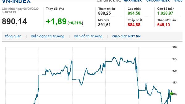 Thị trường chứng khoán 8/9/2020: Vn-Index tăng nhẹ, cán mốc 890 điểm