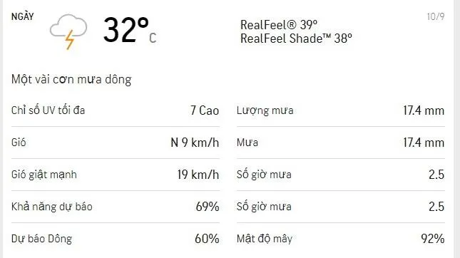 Dự báo thời tiết TPHCM hôm nay 10/9: Trời mát, nhiều mây - buổi chiều có mưa dông 