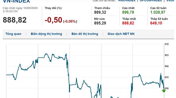 Thị trường chứng khoán 10/9/2020: Thanh khoản đột biến hơn 12.300 tỷ đồng