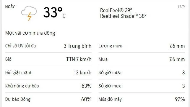 Dự báo thời tiết TPHCM hôm nay 13/9: Trời nhiều mây, vài nơi có mưa dông 