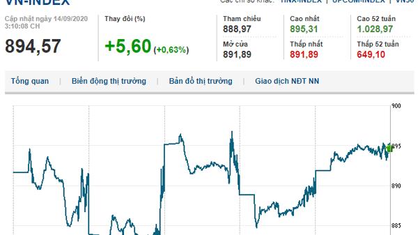 Thị trường chứng khoán 14/9/2020: Sắc xanh trên diện rộng