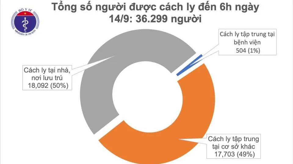 Tin tức dịch bệnh COVID-19 sáng 14/9: Việt Nam 12 ngày không ghi nhận ca mắc mới trong cộng đồng