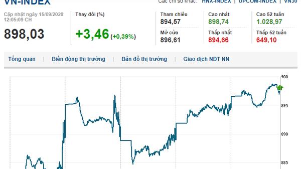Thị trường chứng khoán 15/9/2020: Tiếp đà hưng phấn
