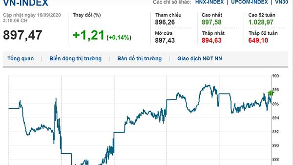 Thị trường chứng khoán 16/9/2020: Nối tiếp chuỗi tăng
