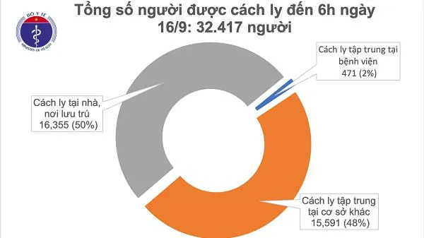 Tin tức dịch bệnh COVID-19: Ngày vui nối tiếp ngày vui, không ghi nhận ca mắc mới