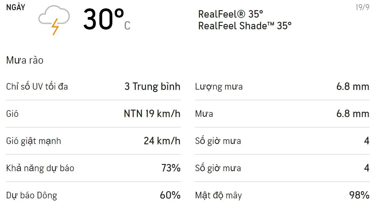 Dự báo thời tiết TPHCM cuối tuần (19-20/9): Trời có mưa rải rác