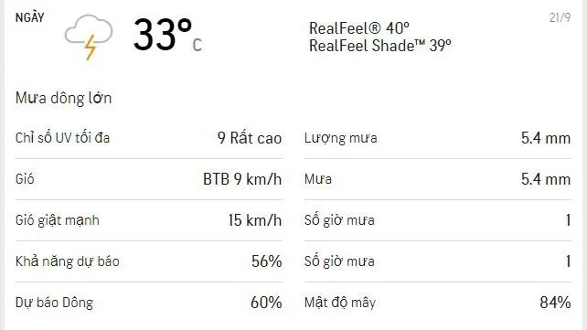 Dự báo thời tiết TPHCM hôm nay 21/9: Sáng nhiều mây, trưa nắng - vài nơi mưa dông lúc 15 giờ