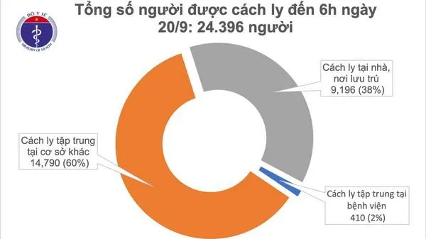 Tin tức dịch bệnh Covid-19: Không có ca mắc mới, điều trị khỏi 942 bệnh nhân