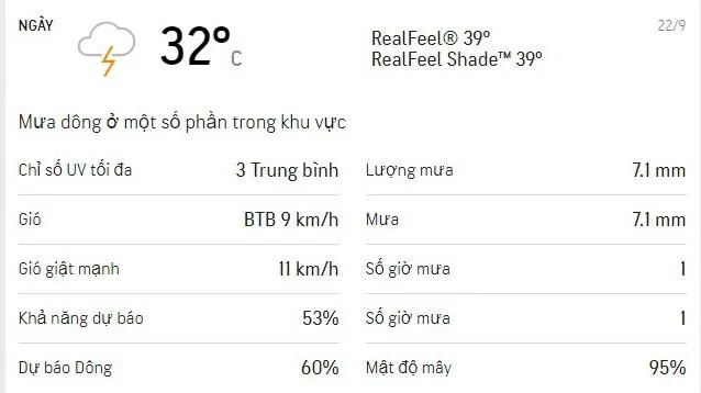 Dự báo thời tiết TPHCM hôm nay 22/9: Sáng nắng nhẹ - trưa, chiều trời mát