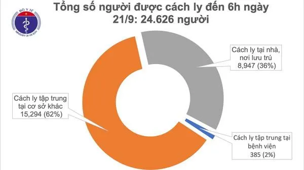 Cập nhật dịch Covid-19 sáng 21/9: 19 ngày, Việt Nam không ghi nhận ca mắc COVID-19 ở cộng đồng