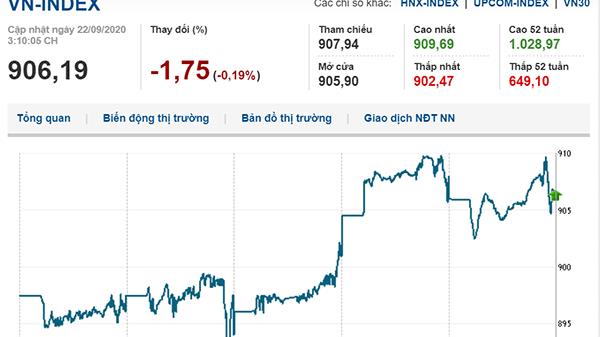 Thị trường chứng khoán 22/9/2020: Dòng tiền mạnh đổ vào thị trường, VN-Index tăng nhẹ