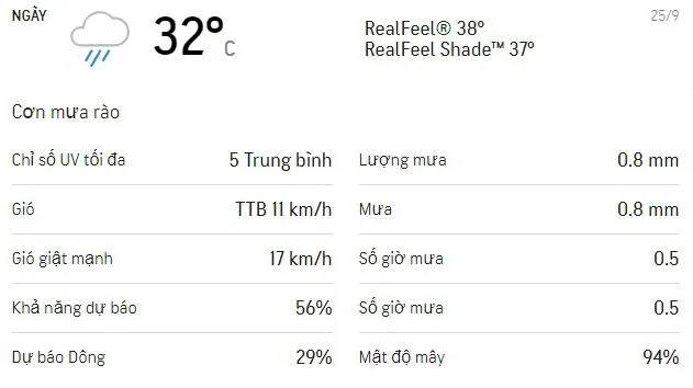 Dự báo thời tiết TPHCM hôm nay 25/9: Nhiều mây, chiều có mưa rào nhỏ rải rác