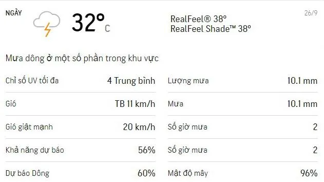 Dự báo thời tiết TPHCM hôm nay 26/9: Có mây, dịu nắng - mưa dông rải rác