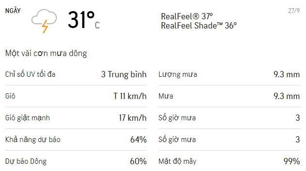 Dự báo thời tiết TPHCM hôm nay 27/9: Trời mát dịu, nhiều mây cả ngày - mưa dông rải rác