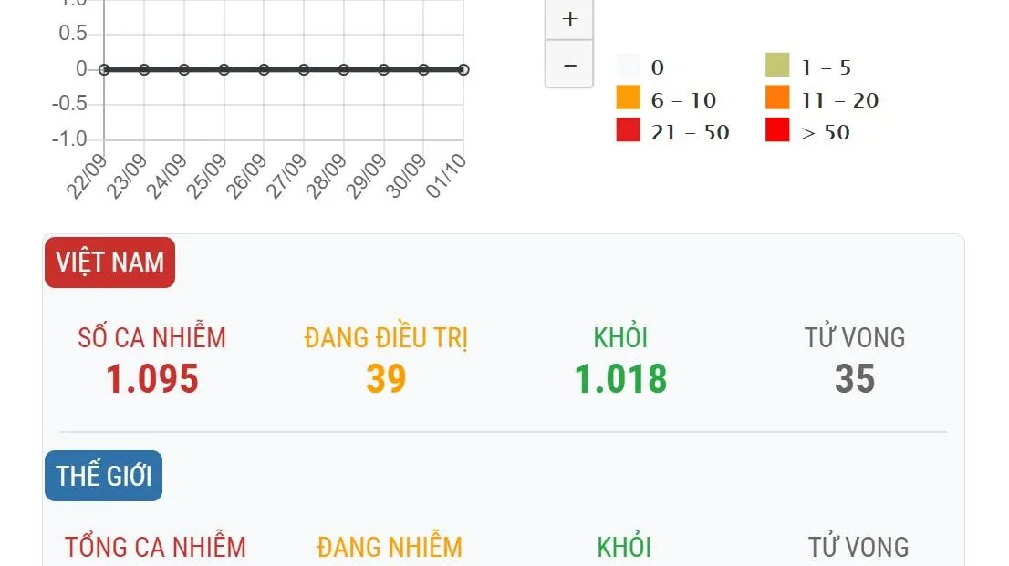 Cập nhật dịch Covid-19: 29 ngày không có ca mắc mới ở cộng đồng