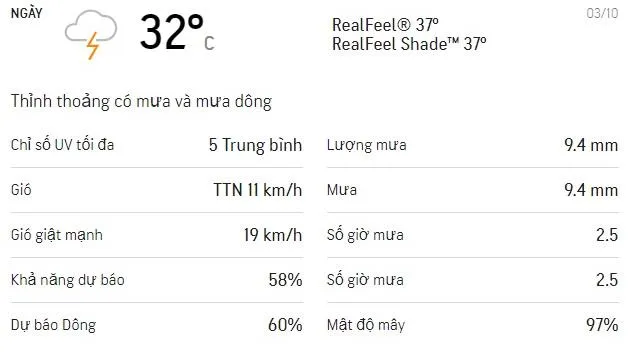 Dự báo thời tiết TPHCM cuối tuần (3-4/10): Ngày có mưa