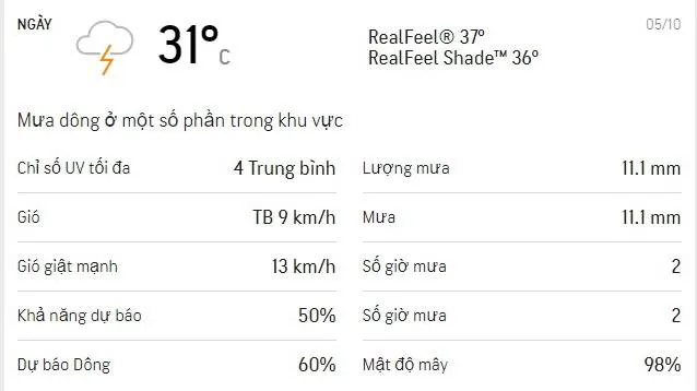 Dự báo thời tiết TPHCM hôm nay 5/10: cả ngày có mây, mưa dông rải rác buổi sáng và chiều