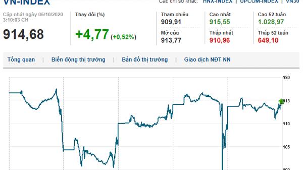 Thị trường chứng khoán 5/10/2020: VN-Index vượt mốc 910 điểm