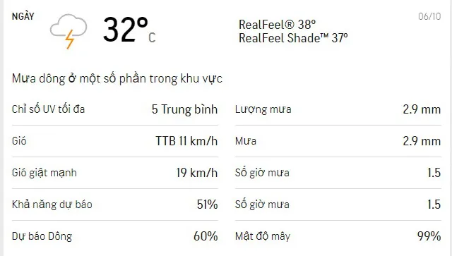 Dự báo thời tiết TPHCM hôm nay 6/10: Sáng và chiều có mưa dông rải rác