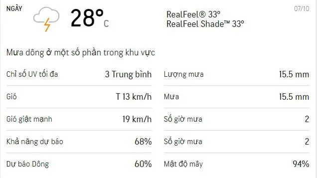 Dự báo thời tiết TPHCM hôm nay 7/10: Trời mát, nhiều mưa dông