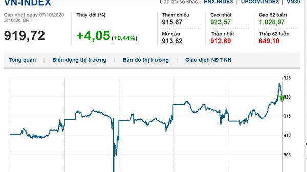 Thị trường chứng khoán 7/10/2020: Dòng tiền đổ mạnh, VN-Index tiến sát mốc 920 điểm