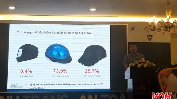 Khảo sát 540 người đội nón bảo hiểm: Có gần 90% nón không đạt chuẩn