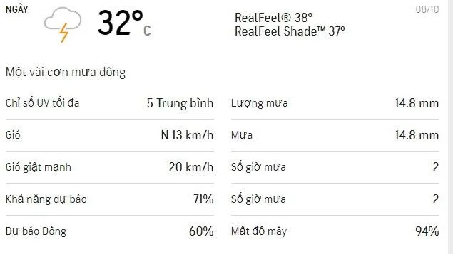Dự báo thời tiết TPHCM hôm nay 8/10: Trời có mây, nắng dịu, nhiệt độ cao nhất 32 độ C