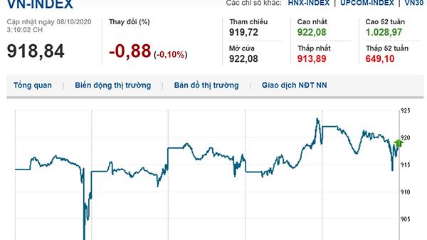 Thị trường chứng khoán 8/10/2020: VN-Index lình xình ngưỡng 920 điểm