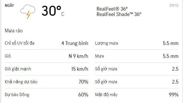 Dự báo thời tiết TPHCM hôm nay 9/10: Trời mát, mưa rào và dông rải rác cả ngày