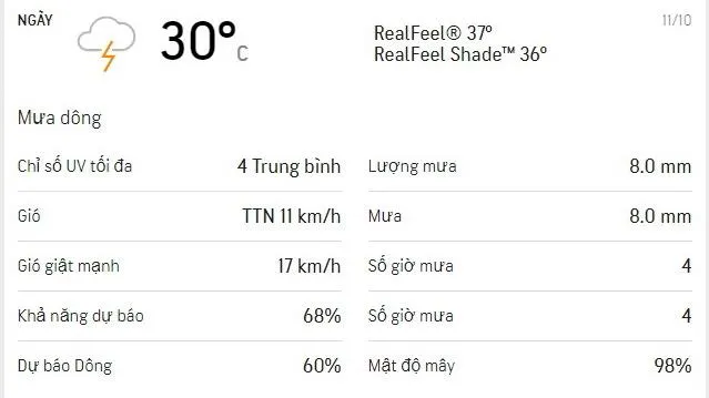 Dự báo thời tiết TPHCM hôm nay 11/10: Trời nhiều sương ẩm, mưa dông cả ngày