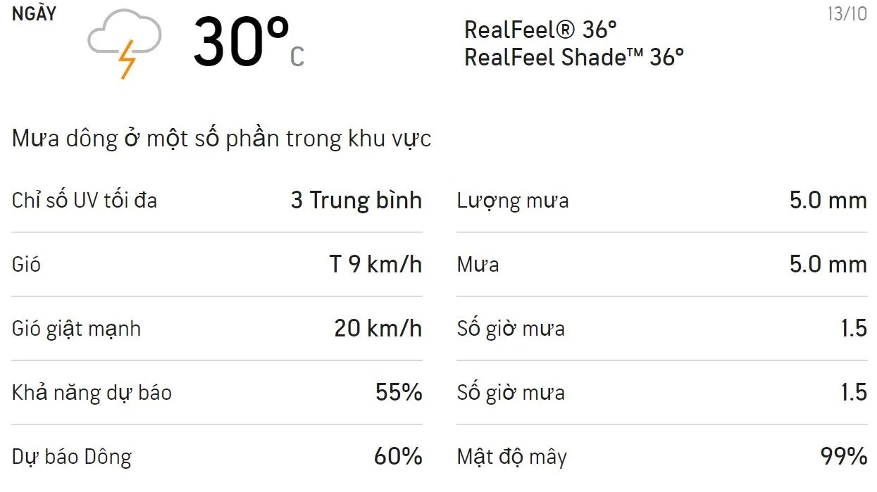 Dự báo thời tiết TPHCM 3 ngày tới (13/10 - 15/10): Ngày có mưa rào và dông rải rác