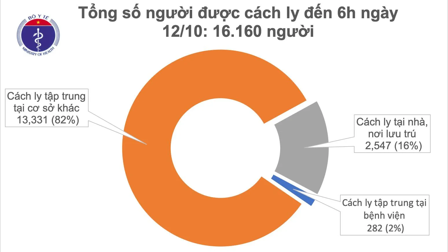 Tin tức dịch bệnh COVID-19: 40 ngày Việt Nam không có ca mắc mới ở cộng đồng