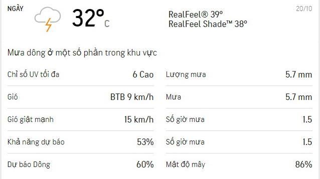 Dự báo thời tiết TPHCM hôm nay 20/10: Trời có nắng, ít mưa dông
