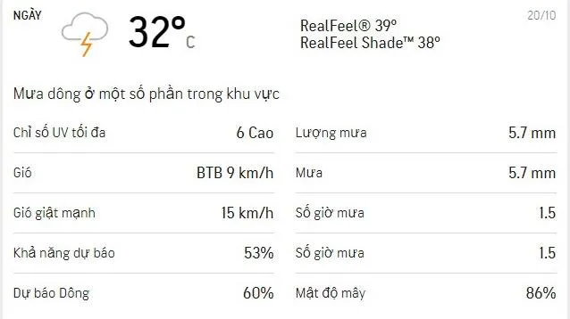 Dự báo thời tiết TPHCM hôm nay 20/10: Trời có nắng, ít mưa dông