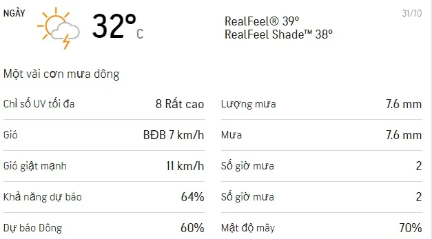 Dự báo thời tiết TPHCM cuối tuần (31/10-1/11): Mưa dông rải rác
